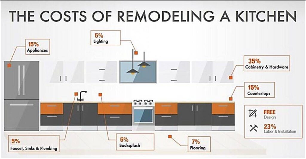 Budget Friendly Kitchen Renovation in Noida